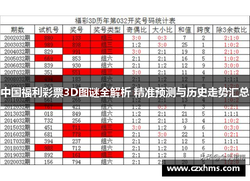 中国福利彩票3D图谜全解析 精准预测与历史走势汇总
