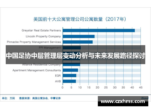 中国足协中层管理层变动分析与未来发展路径探讨